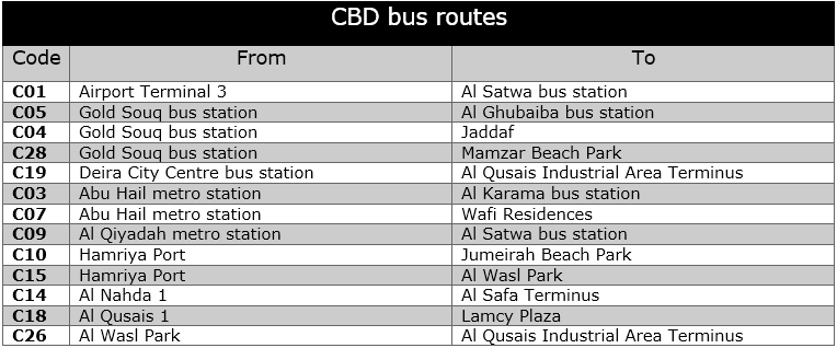 cbd bus routes dubai 
