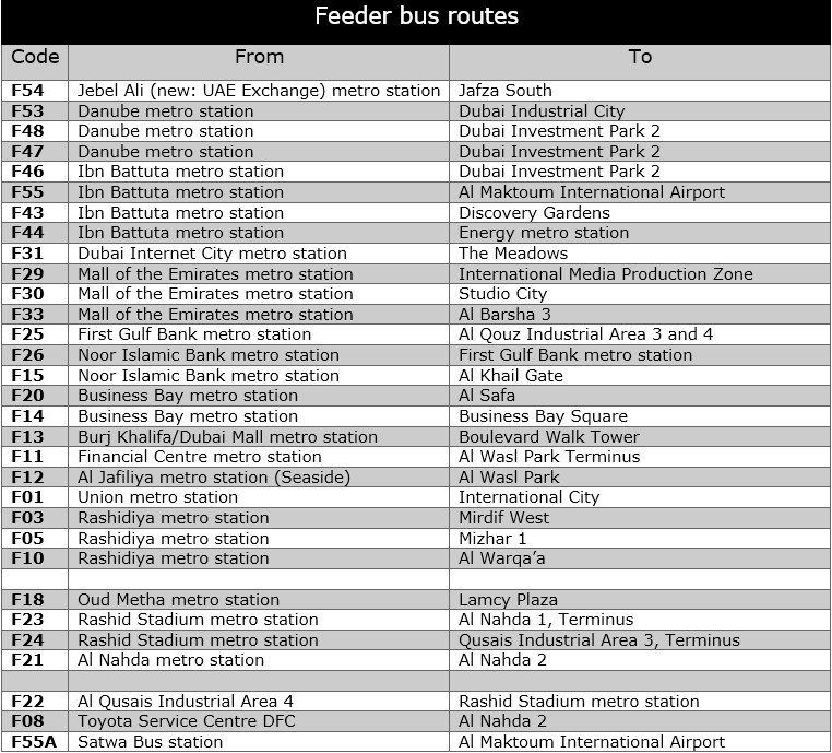 Feeder bus routes Dubidor