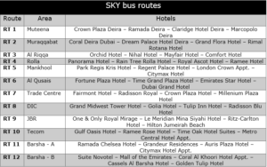 Sky Bus Routes
